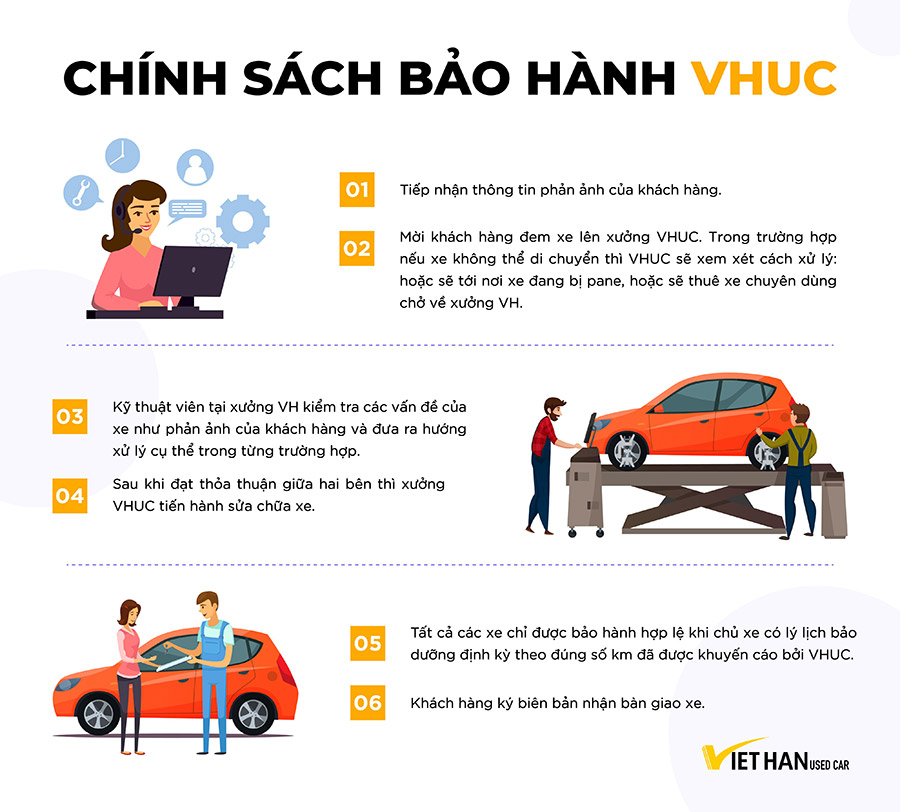 Việt Hàn Used Car  หนาหลก  Facebook